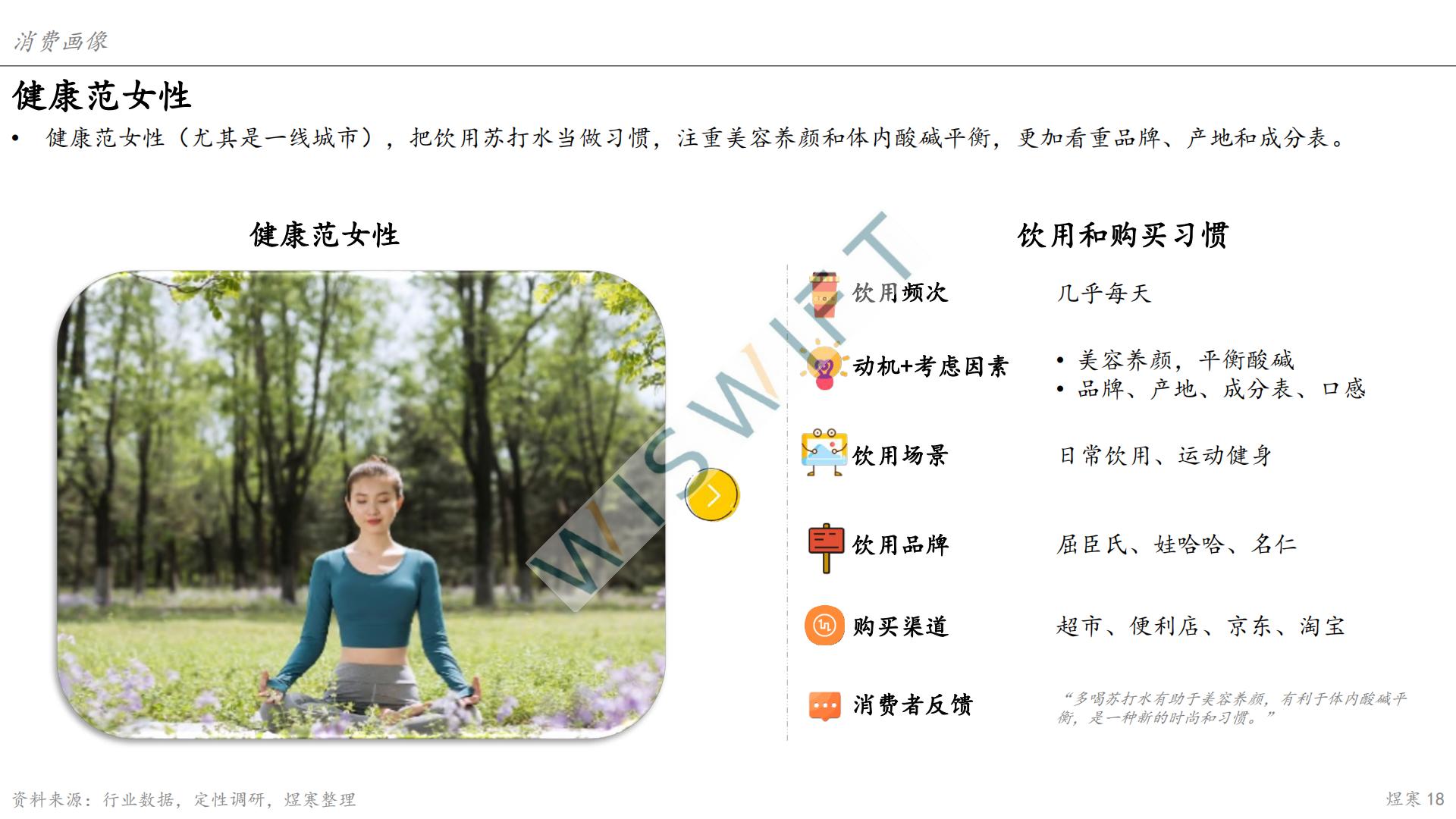 苏打水市场报告-上海煜寒咨询-2023.2-28页.pdf
