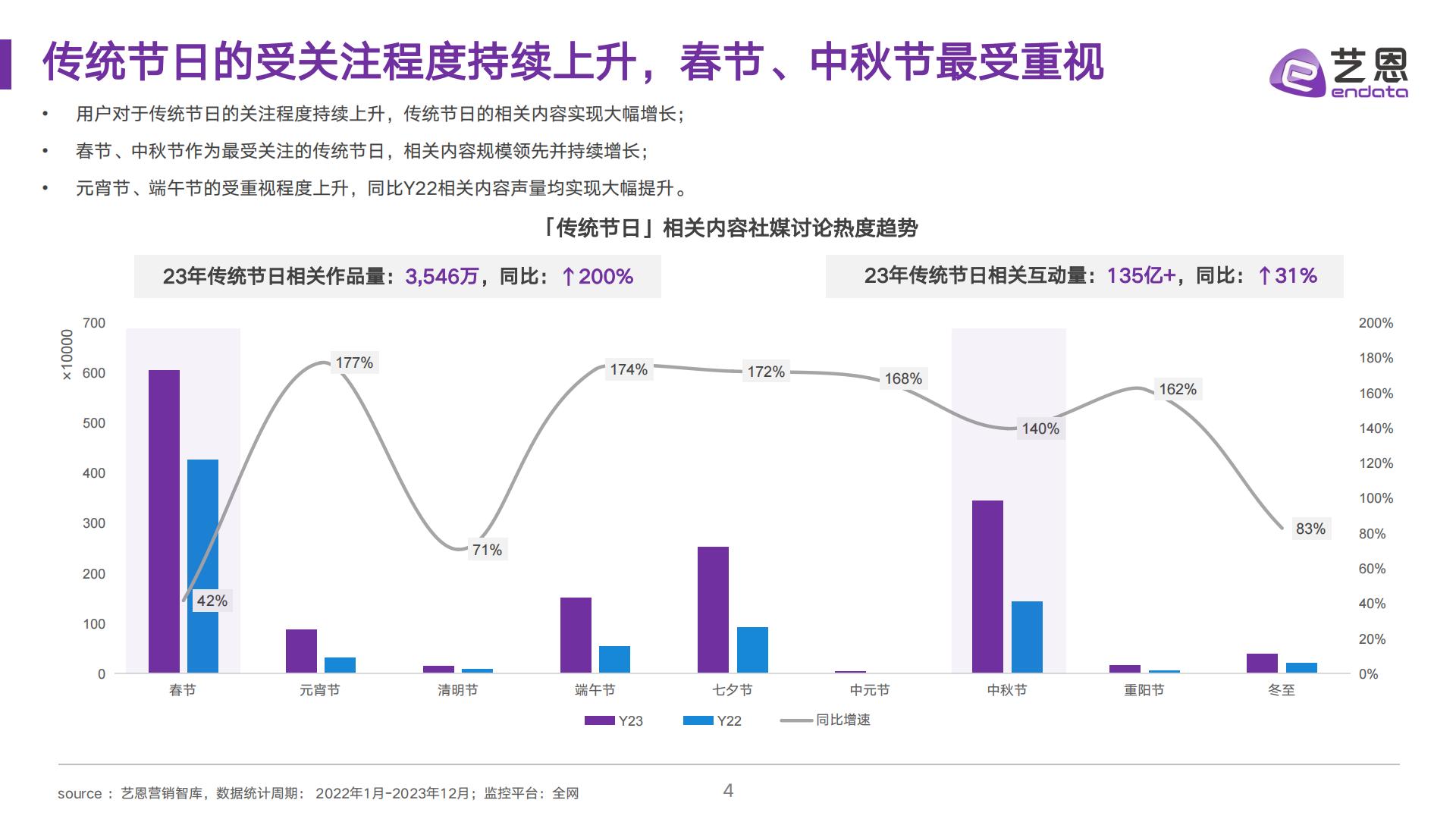 2024中秋送礼趋势洞察-艺恩-202409.pdf