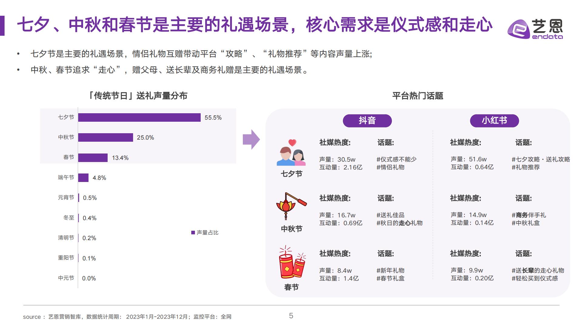 2024中秋送礼趋势洞察-艺恩-202409.pdf