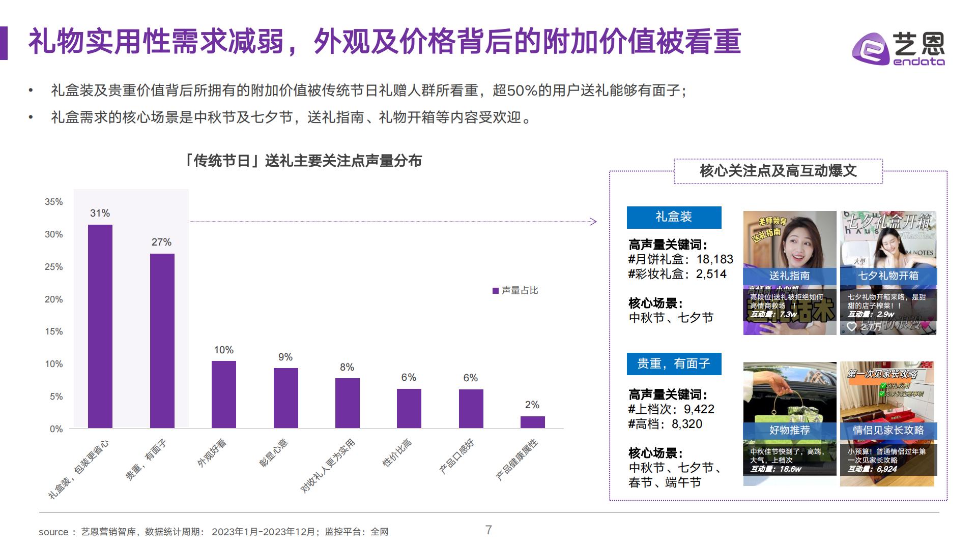 2024中秋送礼趋势洞察-艺恩-202409.pdf