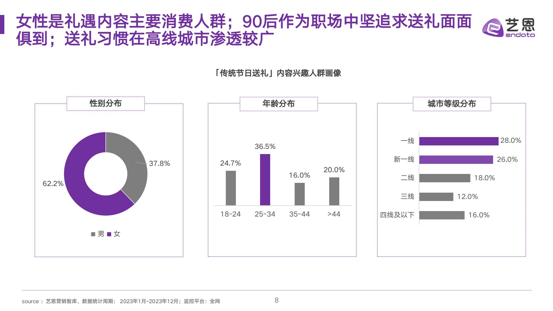 2024中秋送礼趋势洞察-艺恩-202409.pdf