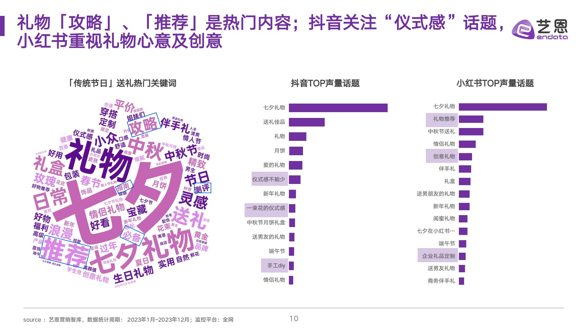 2024中秋送礼趋势洞察-艺恩-202409.pdf