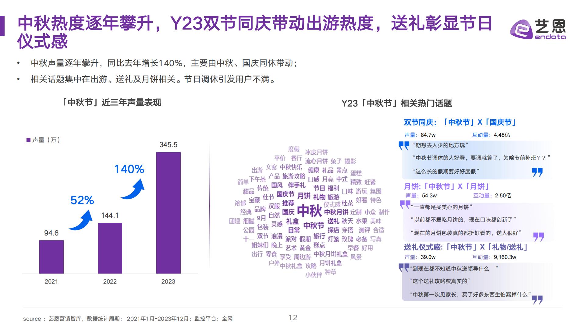 2024中秋送礼趋势洞察-艺恩-202409.pdf