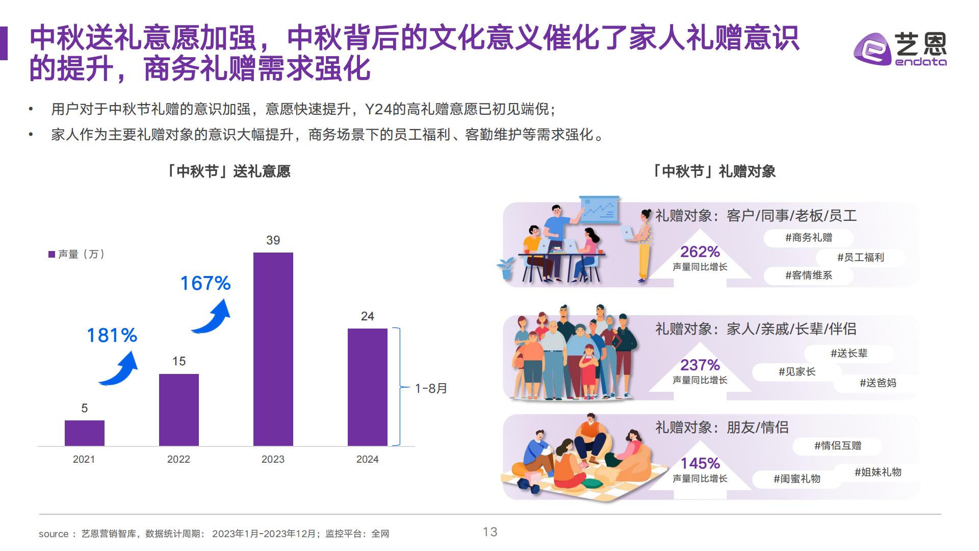 2024中秋送礼趋势洞察-艺恩-202409.pdf