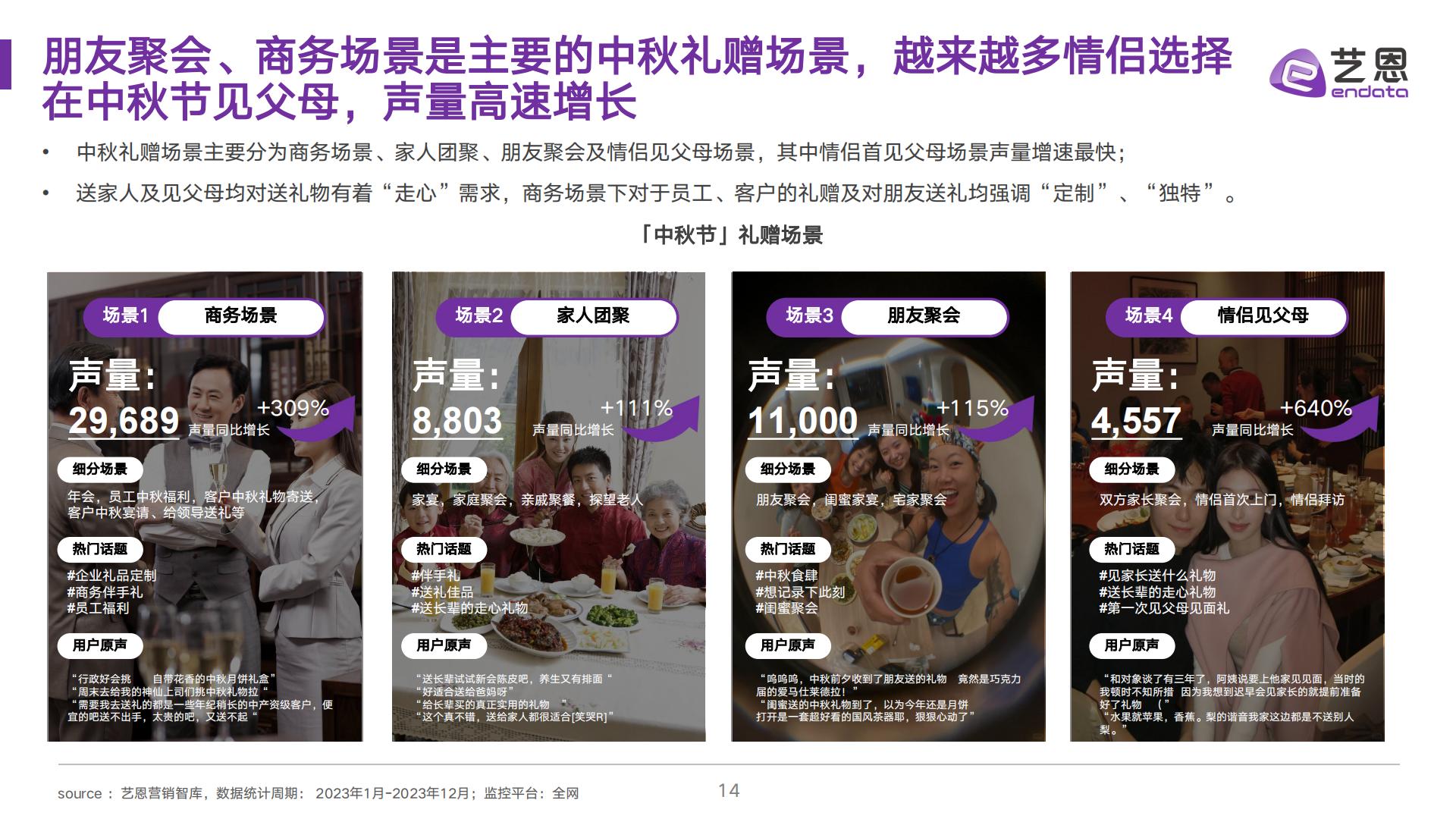 2024中秋送礼趋势洞察-艺恩-202409.pdf