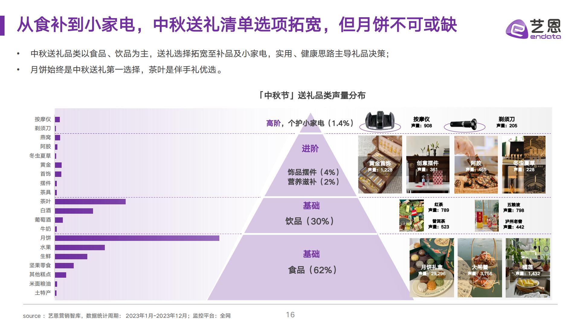 2024中秋送礼趋势洞察-艺恩-202409.pdf