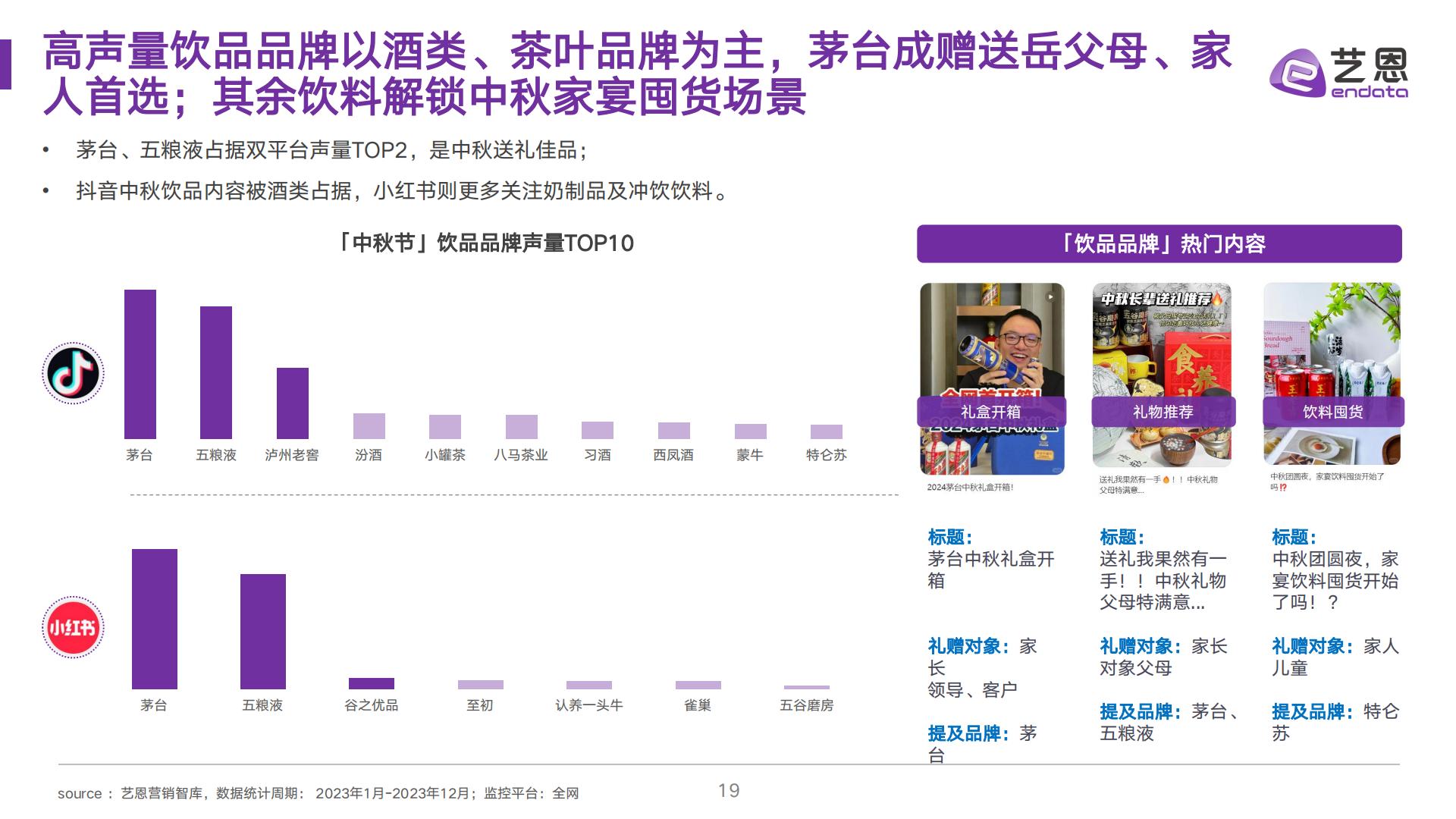 2024中秋送礼趋势洞察-艺恩-202409.pdf