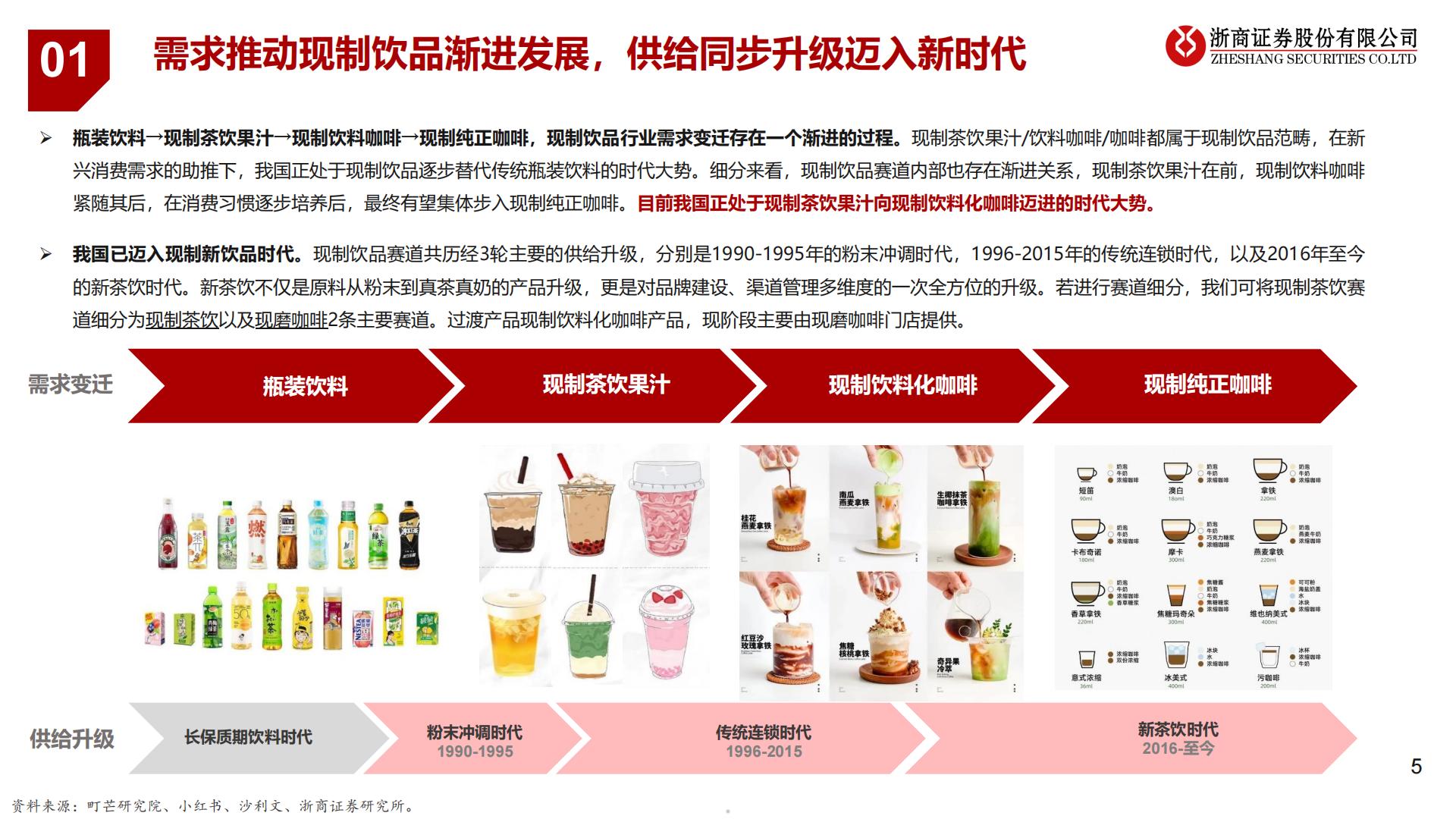 茶饮咖啡行业深度：千亿规模增速上双，本土品牌繁花似锦.pdf