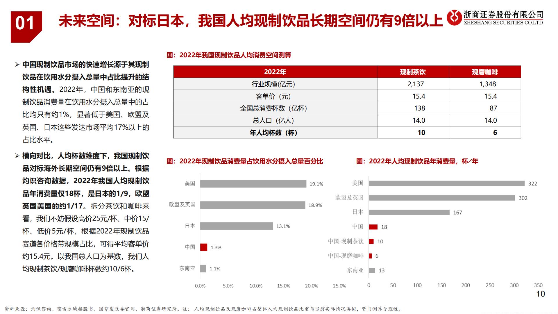 茶饮咖啡行业深度：千亿规模增速上双，本土品牌繁花似锦.pdf