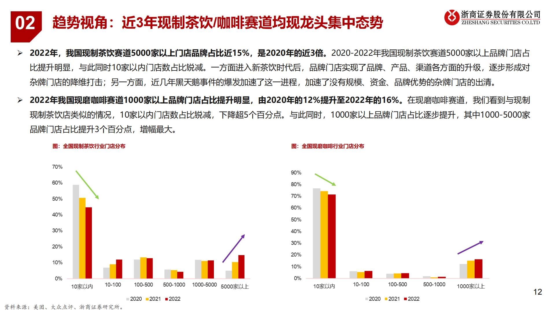 茶饮咖啡行业深度：千亿规模增速上双，本土品牌繁花似锦.pdf