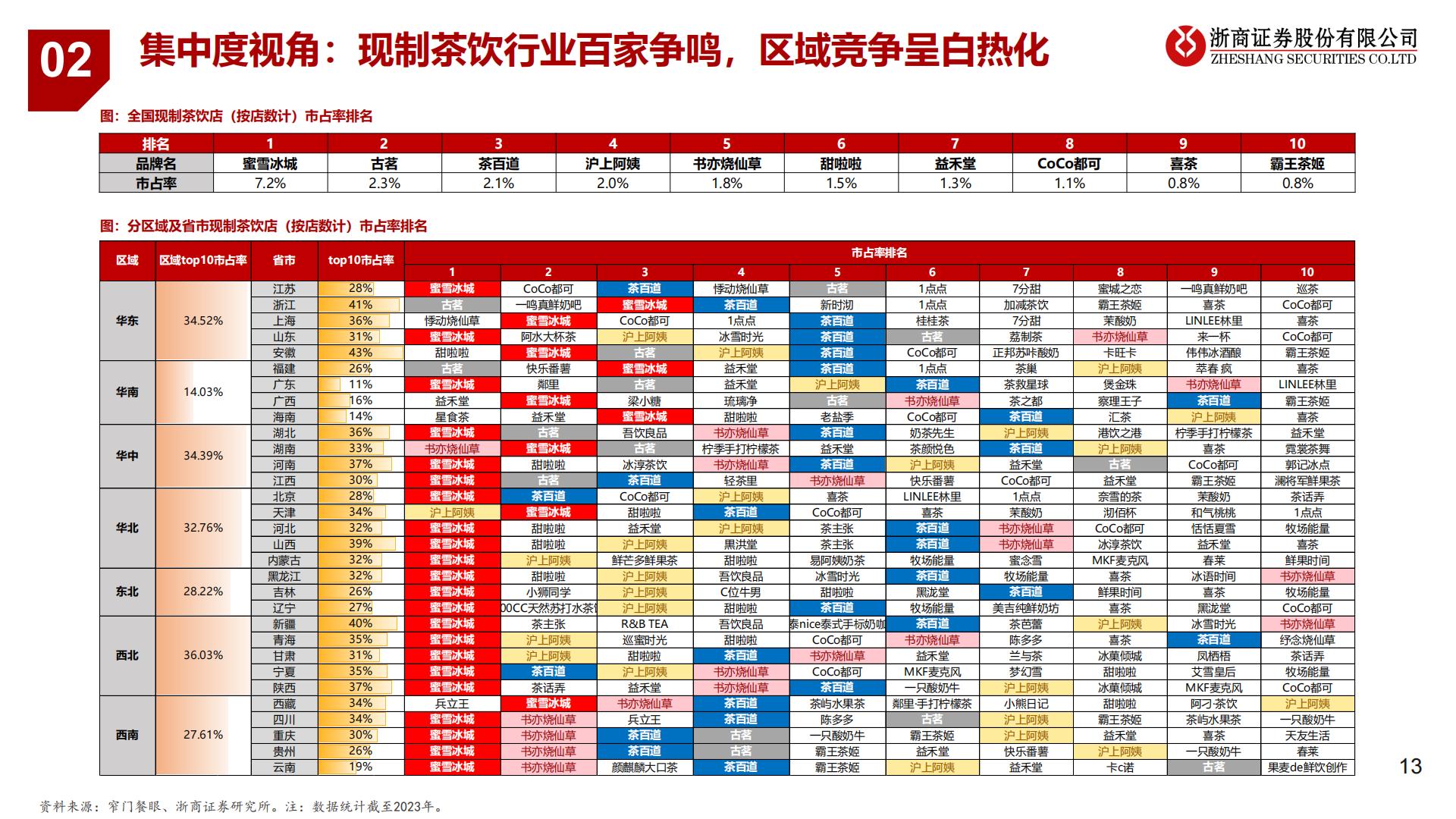 茶饮咖啡行业深度：千亿规模增速上双，本土品牌繁花似锦.pdf