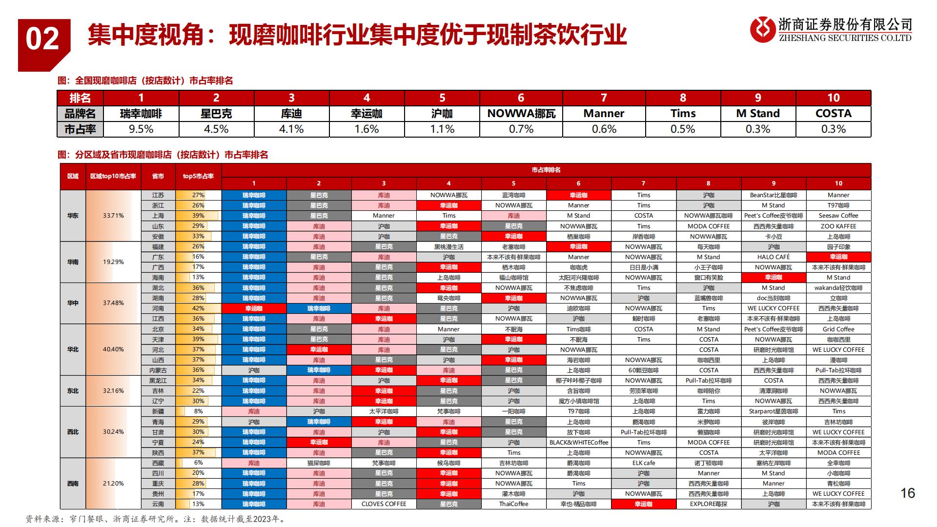 茶饮咖啡行业深度：千亿规模增速上双，本土品牌繁花似锦.pdf