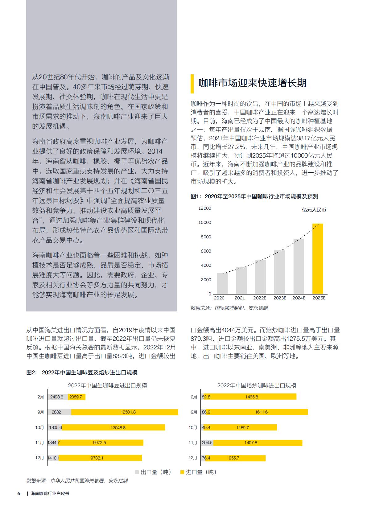 机遇2023海南咖啡行业白皮书 海南咖啡产业发展及国际新型专业市场建设指南.pdf