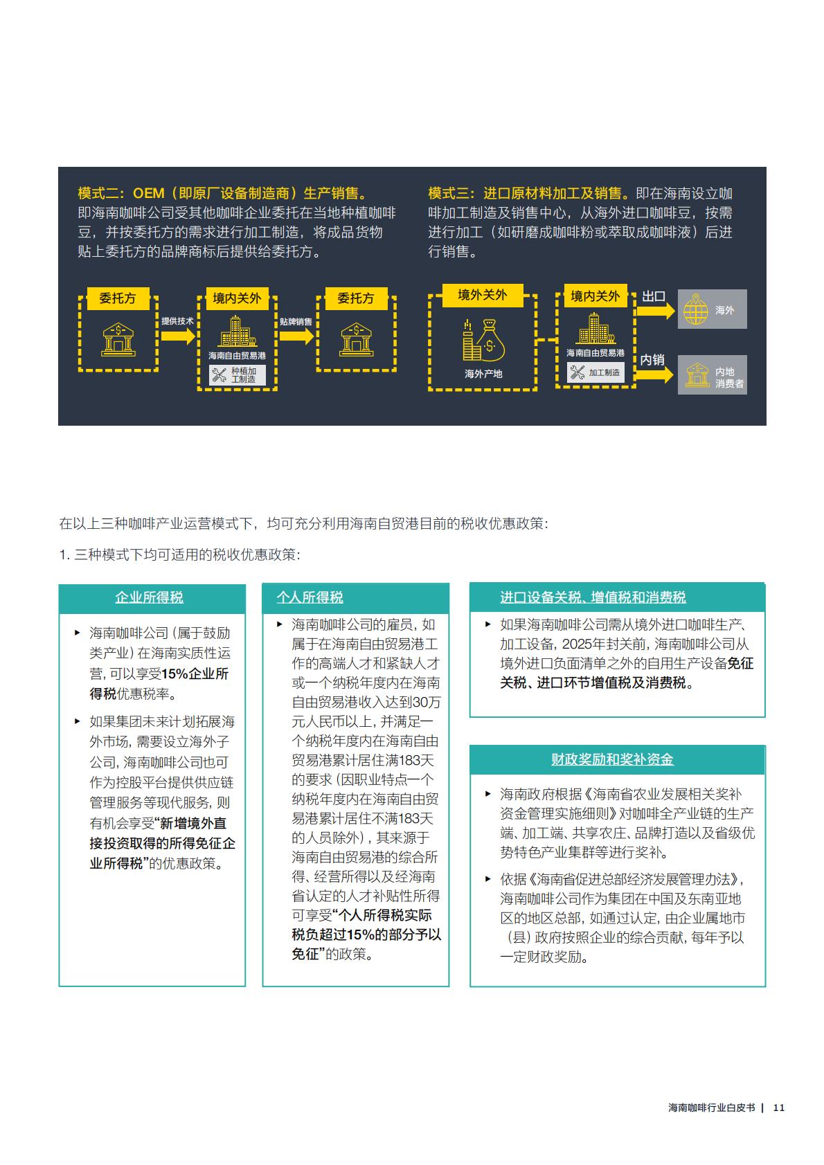 机遇2023海南咖啡行业白皮书 海南咖啡产业发展及国际新型专业市场建设指南.pdf