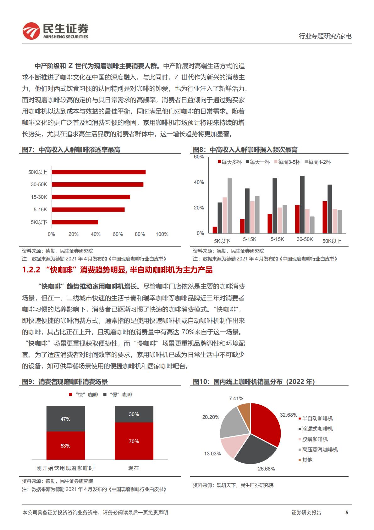 家用咖啡机专题报告：潜力赛道，顺应咖啡消费新趋势H3_AP202312291615475018_1.pdf