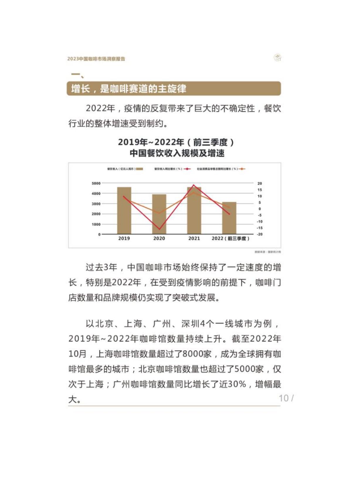 2023年中国咖啡市场洞察报告-咖门.pdf