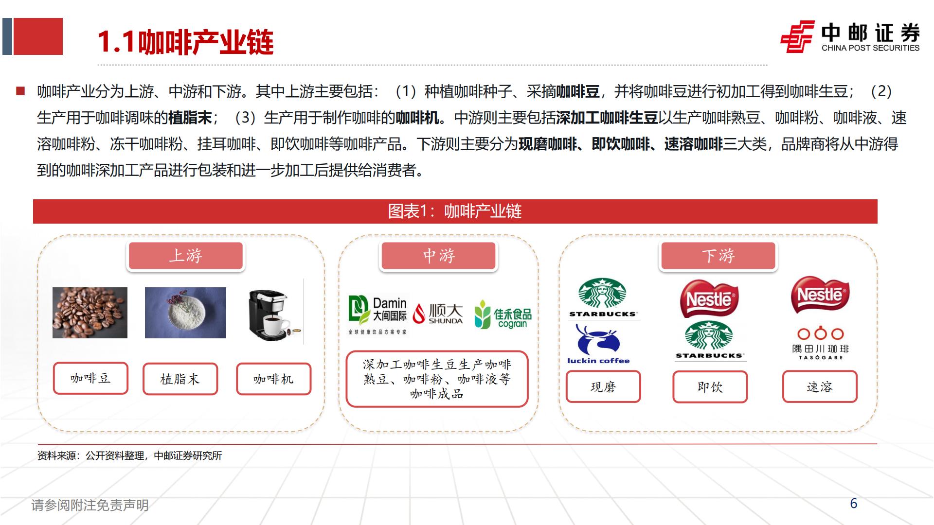 食品饮料行业：咖啡赛道方兴未艾，探讨瑞幸品牌竞争力-20230825-中邮证券-50页.pdf