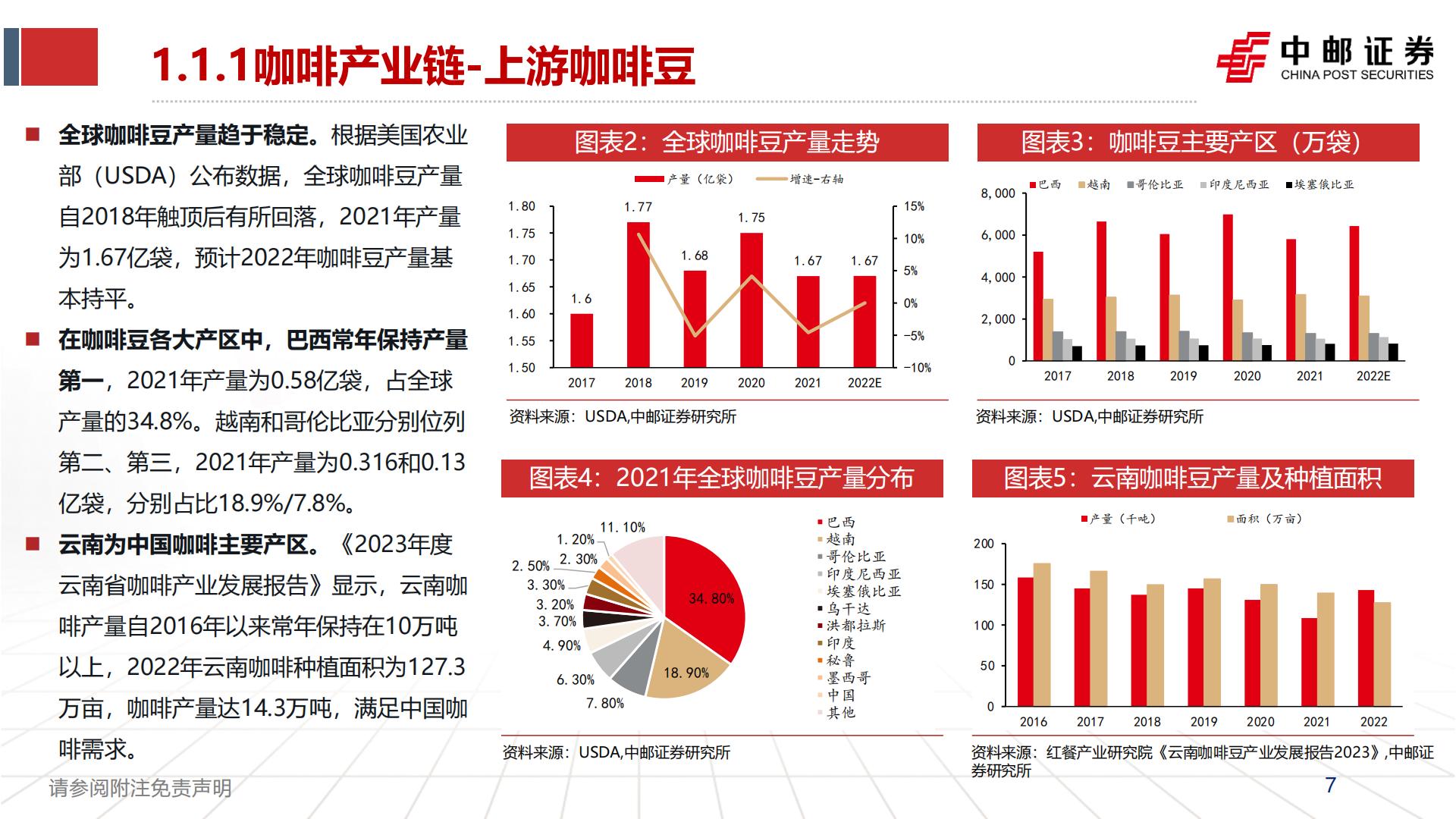 食品饮料行业：咖啡赛道方兴未艾，探讨瑞幸品牌竞争力-20230825-中邮证券-50页.pdf