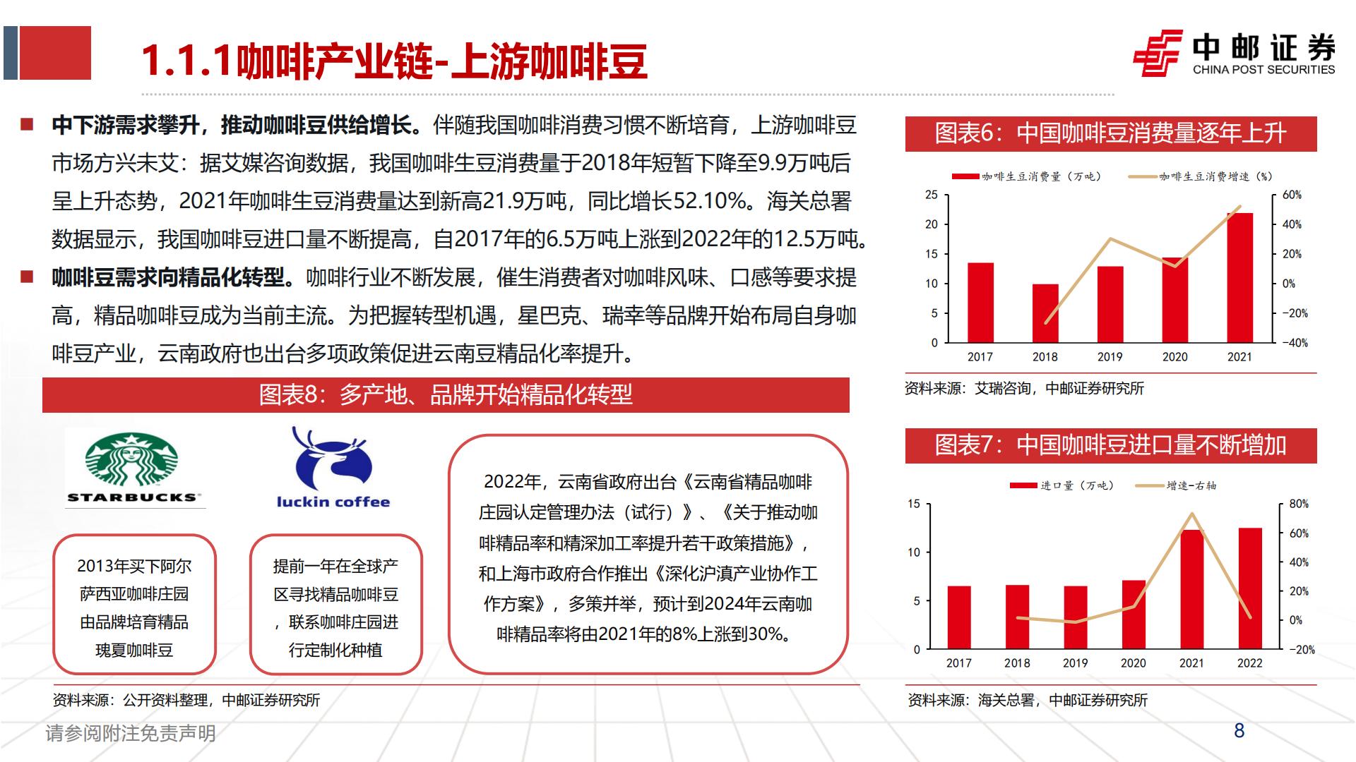 食品饮料行业：咖啡赛道方兴未艾，探讨瑞幸品牌竞争力-20230825-中邮证券-50页.pdf