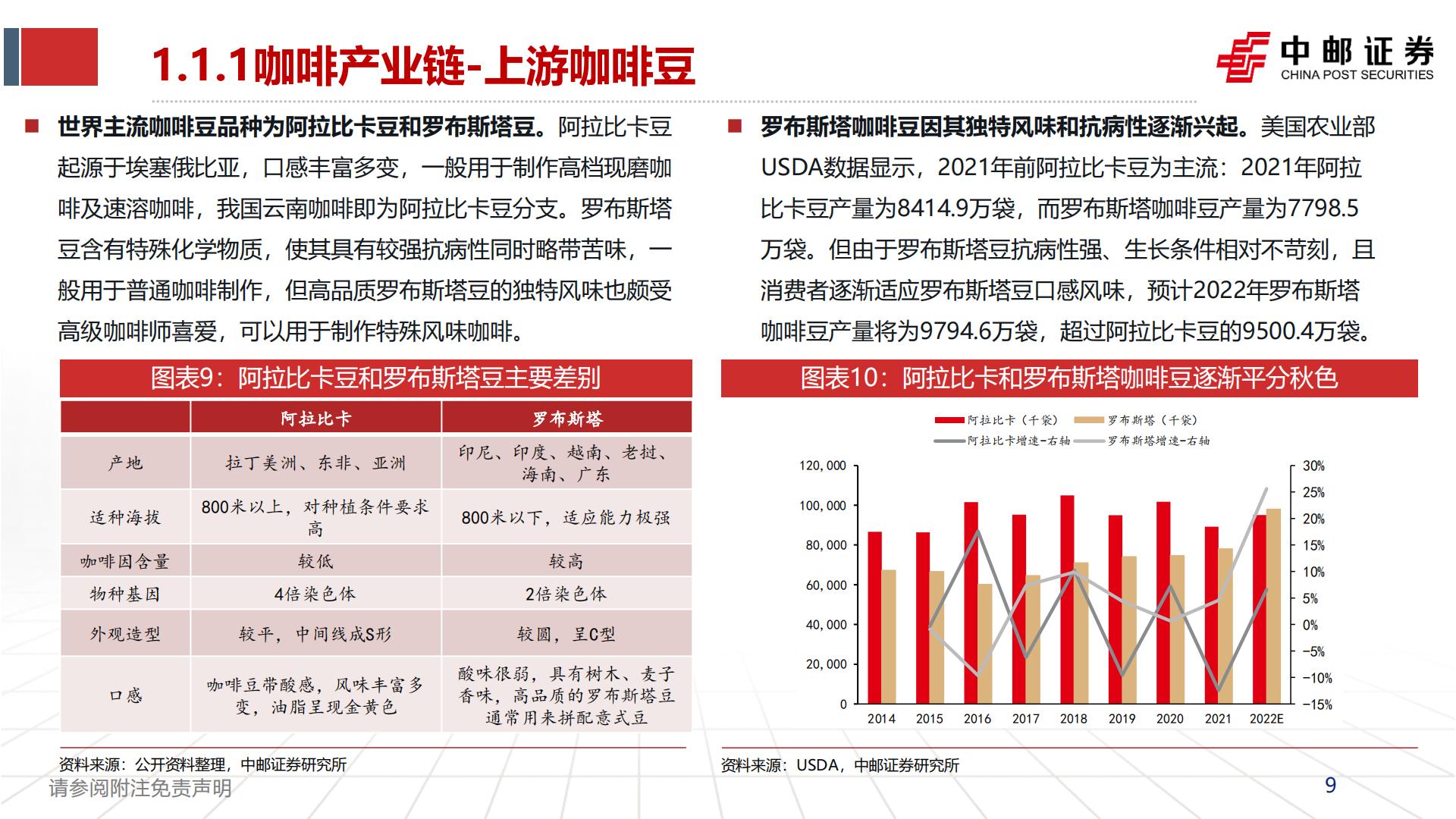 食品饮料行业：咖啡赛道方兴未艾，探讨瑞幸品牌竞争力-20230825-中邮证券-50页.pdf