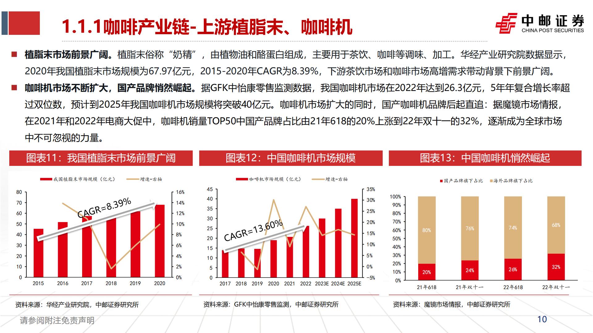 食品饮料行业：咖啡赛道方兴未艾，探讨瑞幸品牌竞争力-20230825-中邮证券-50页.pdf