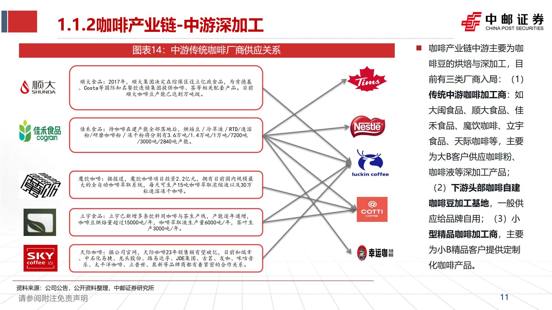 食品饮料行业：咖啡赛道方兴未艾，探讨瑞幸品牌竞争力-20230825-中邮证券-50页.pdf
