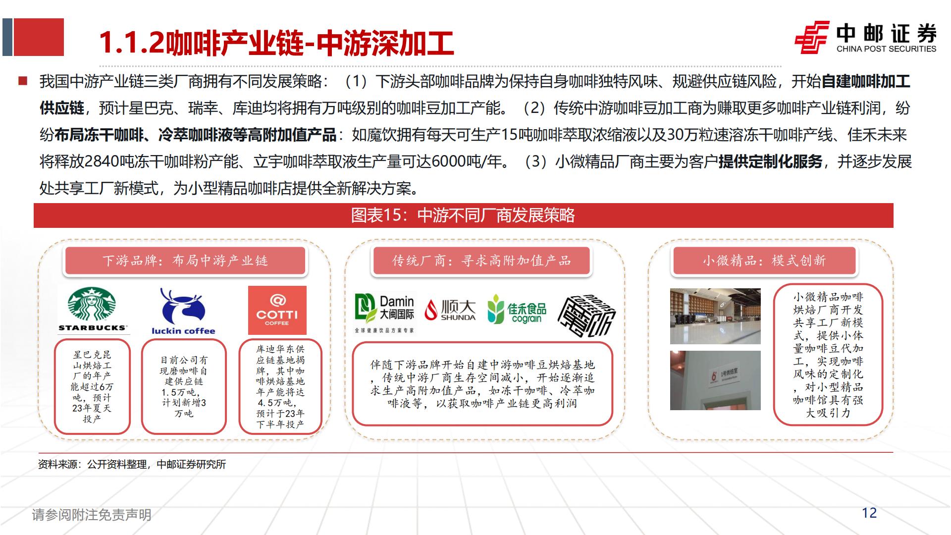 食品饮料行业：咖啡赛道方兴未艾，探讨瑞幸品牌竞争力-20230825-中邮证券-50页.pdf