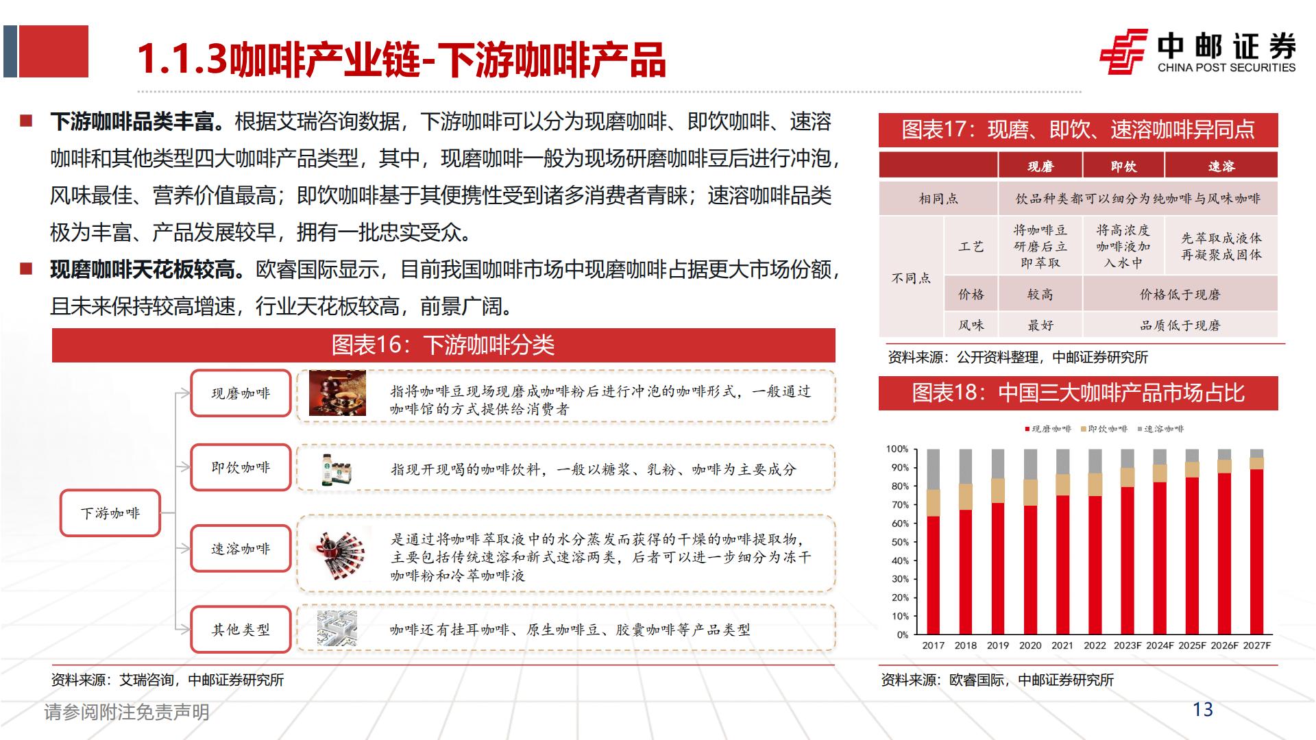 食品饮料行业：咖啡赛道方兴未艾，探讨瑞幸品牌竞争力-20230825-中邮证券-50页.pdf