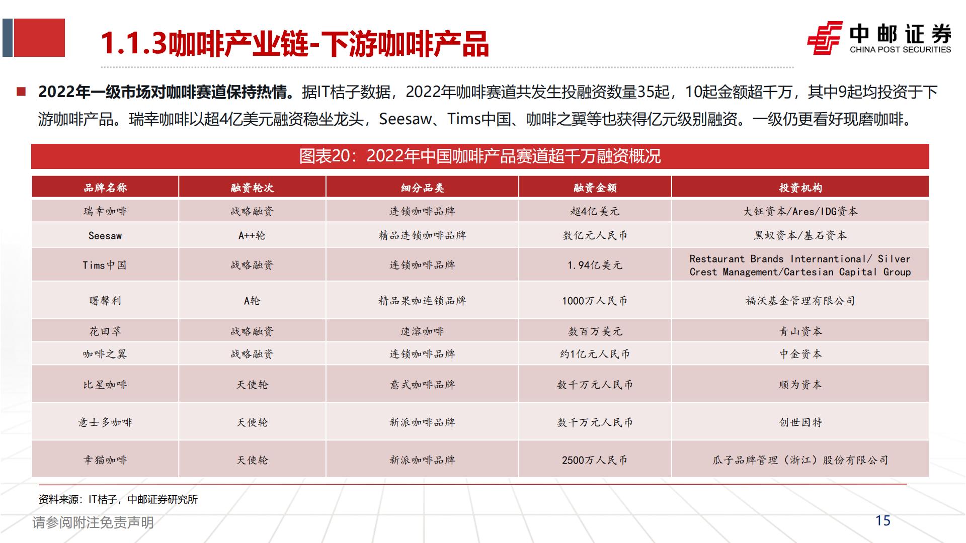食品饮料行业：咖啡赛道方兴未艾，探讨瑞幸品牌竞争力-20230825-中邮证券-50页.pdf