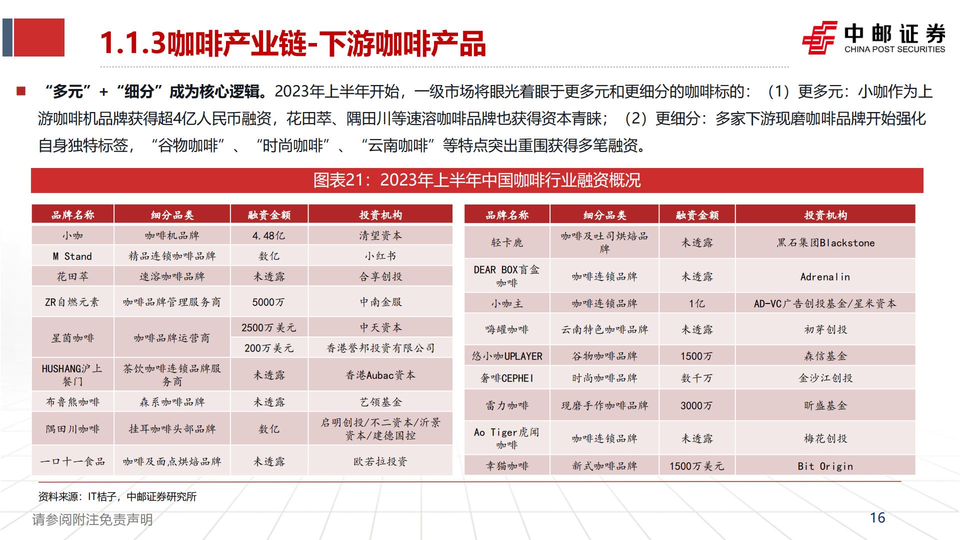 食品饮料行业：咖啡赛道方兴未艾，探讨瑞幸品牌竞争力-20230825-中邮证券-50页.pdf