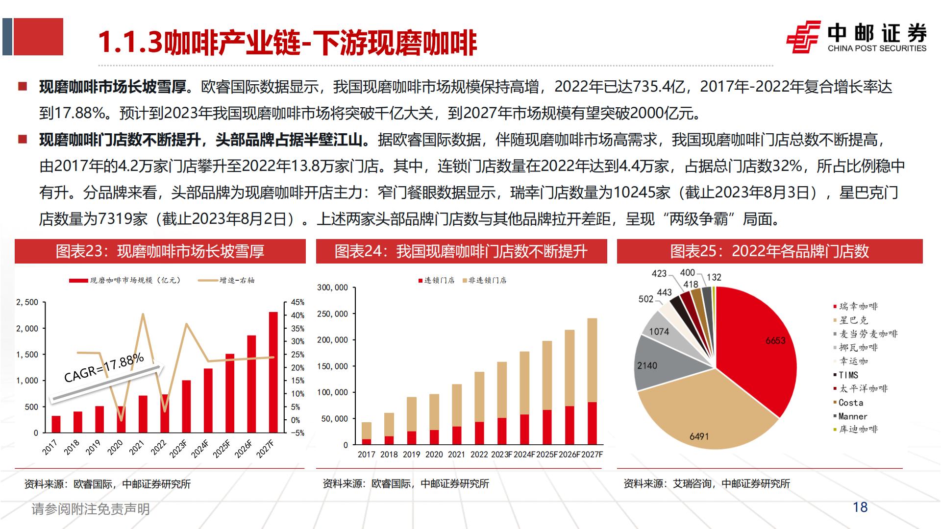 食品饮料行业：咖啡赛道方兴未艾，探讨瑞幸品牌竞争力-20230825-中邮证券-50页.pdf