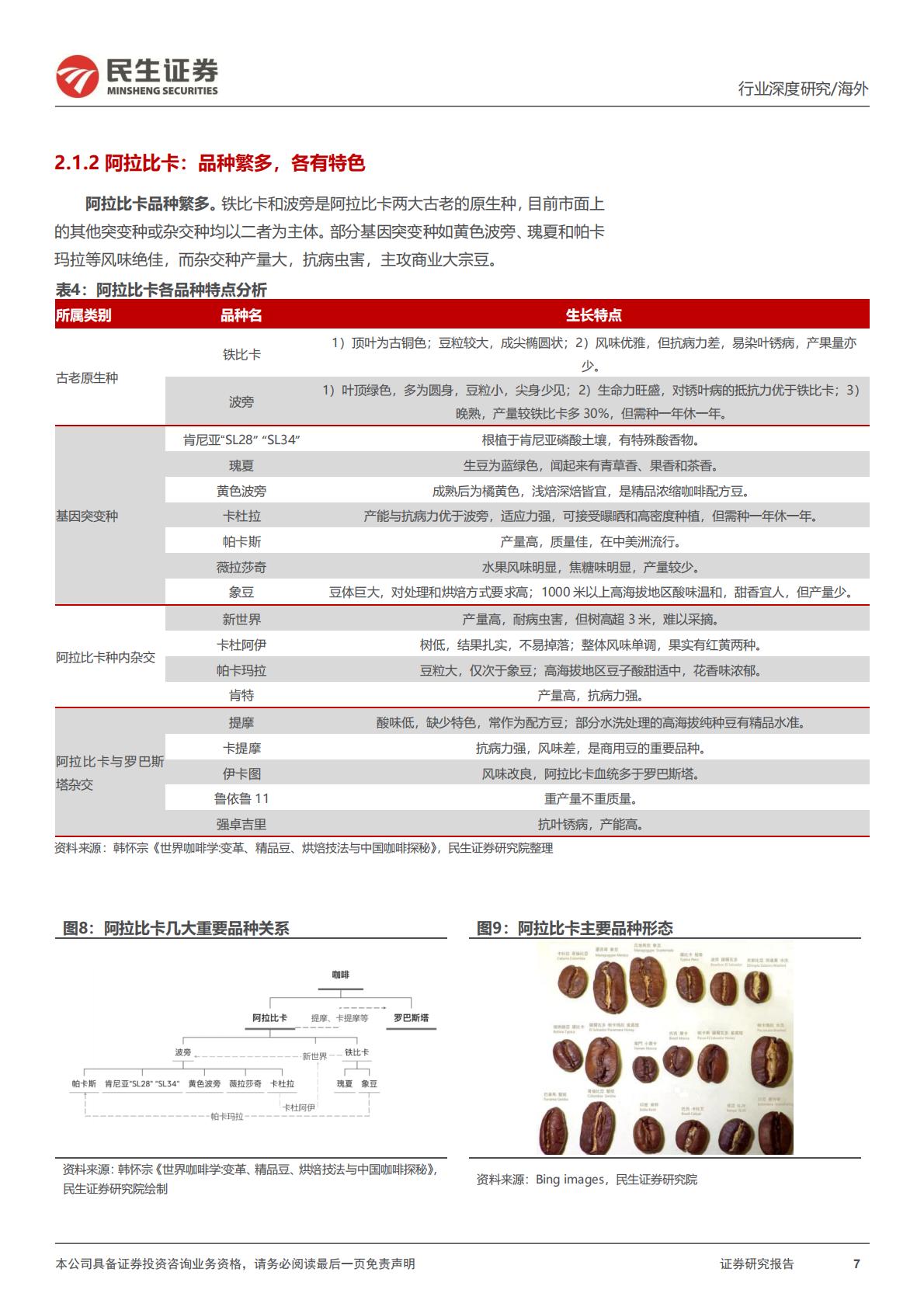 新消费行业研究之咖啡系列报告-复盘咖啡历史发展，溯源产业链上游.pdf