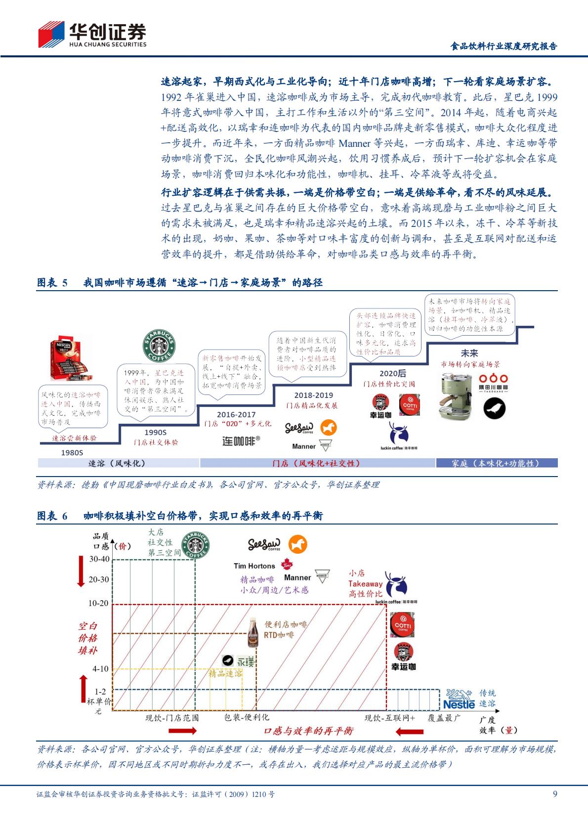 中国咖啡行业深度研究报告系列一，从休闲到上瘾，咖啡乘风起-20230928-华创证券-32页.pdf