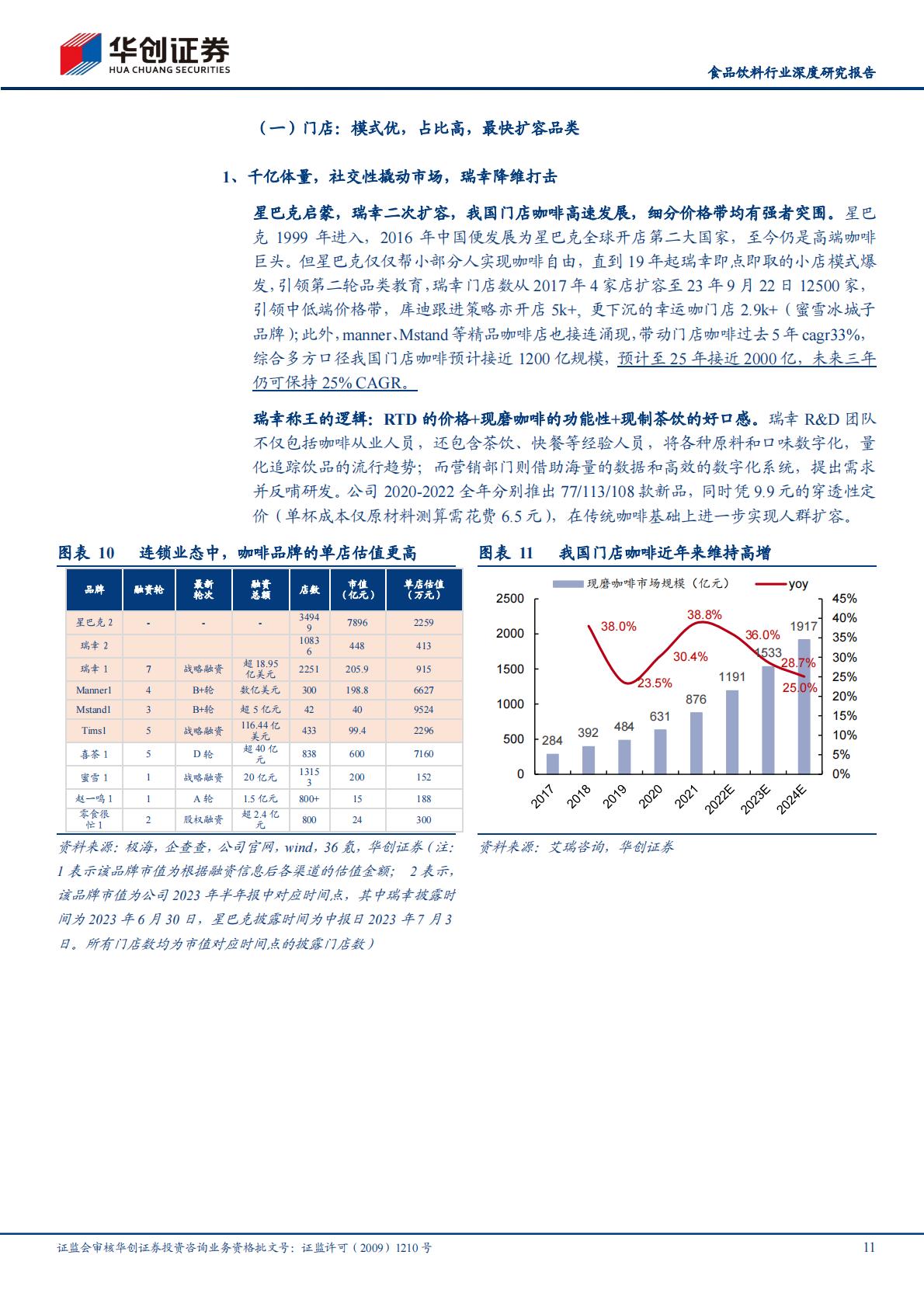 中国咖啡行业深度研究报告系列一，从休闲到上瘾，咖啡乘风起-20230928-华创证券-32页.pdf