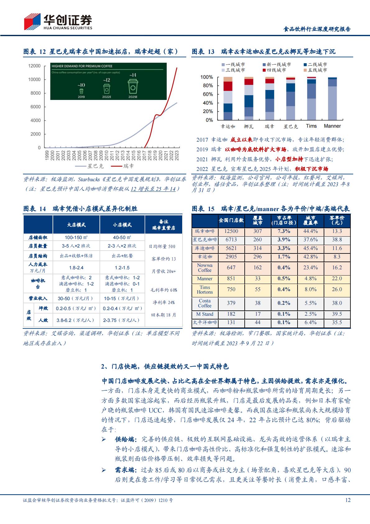 中国咖啡行业深度研究报告系列一，从休闲到上瘾，咖啡乘风起-20230928-华创证券-32页.pdf