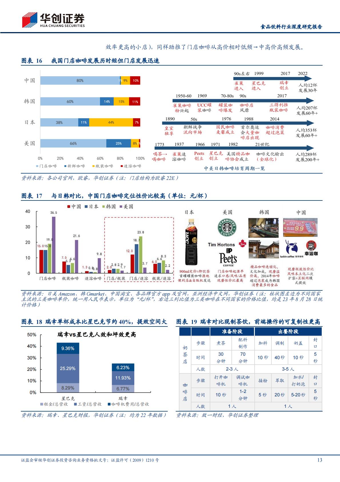 中国咖啡行业深度研究报告系列一，从休闲到上瘾，咖啡乘风起-20230928-华创证券-32页.pdf