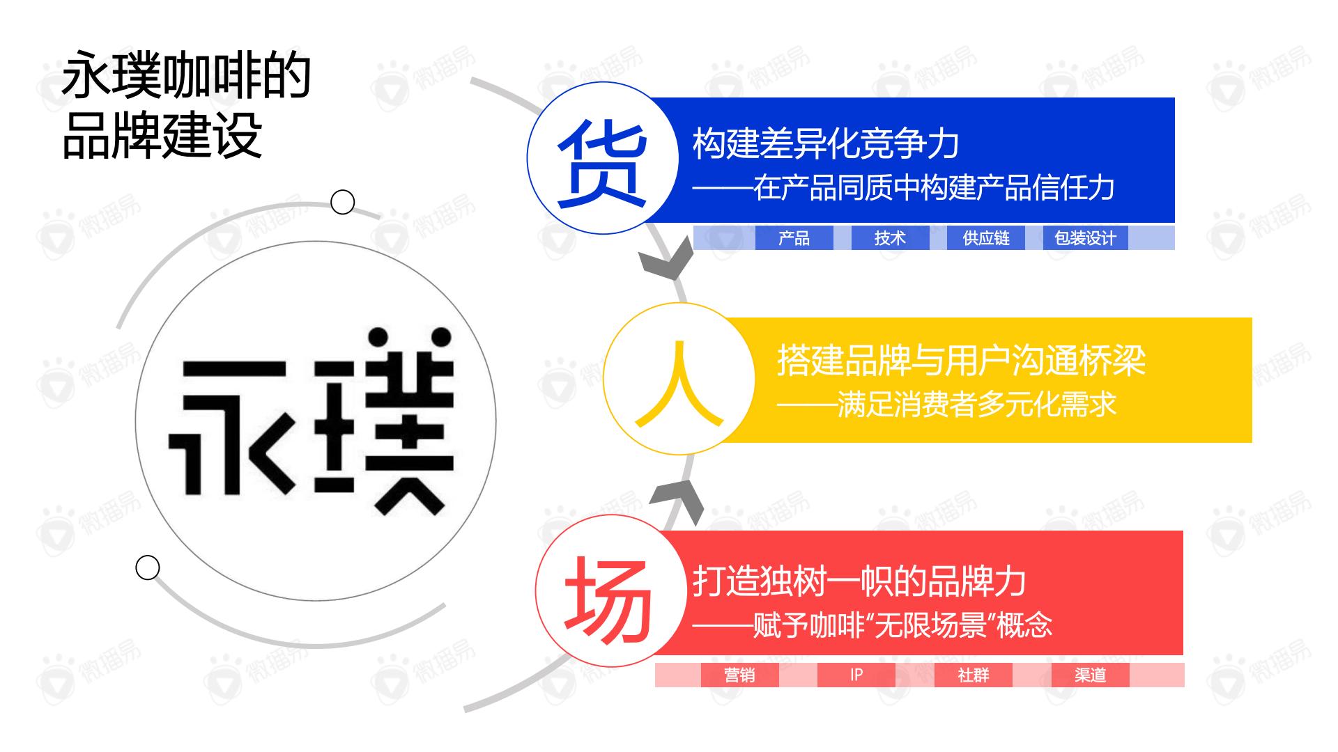 2021永璞咖啡品牌案例分享.pdf