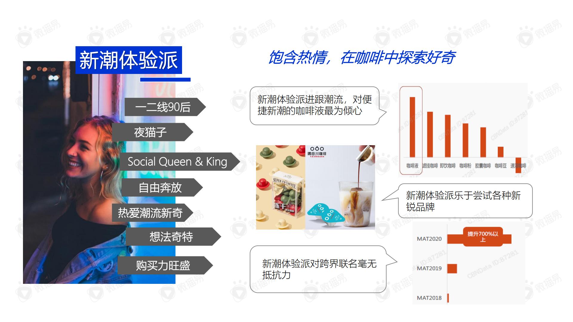 2021永璞咖啡品牌案例分享.pdf