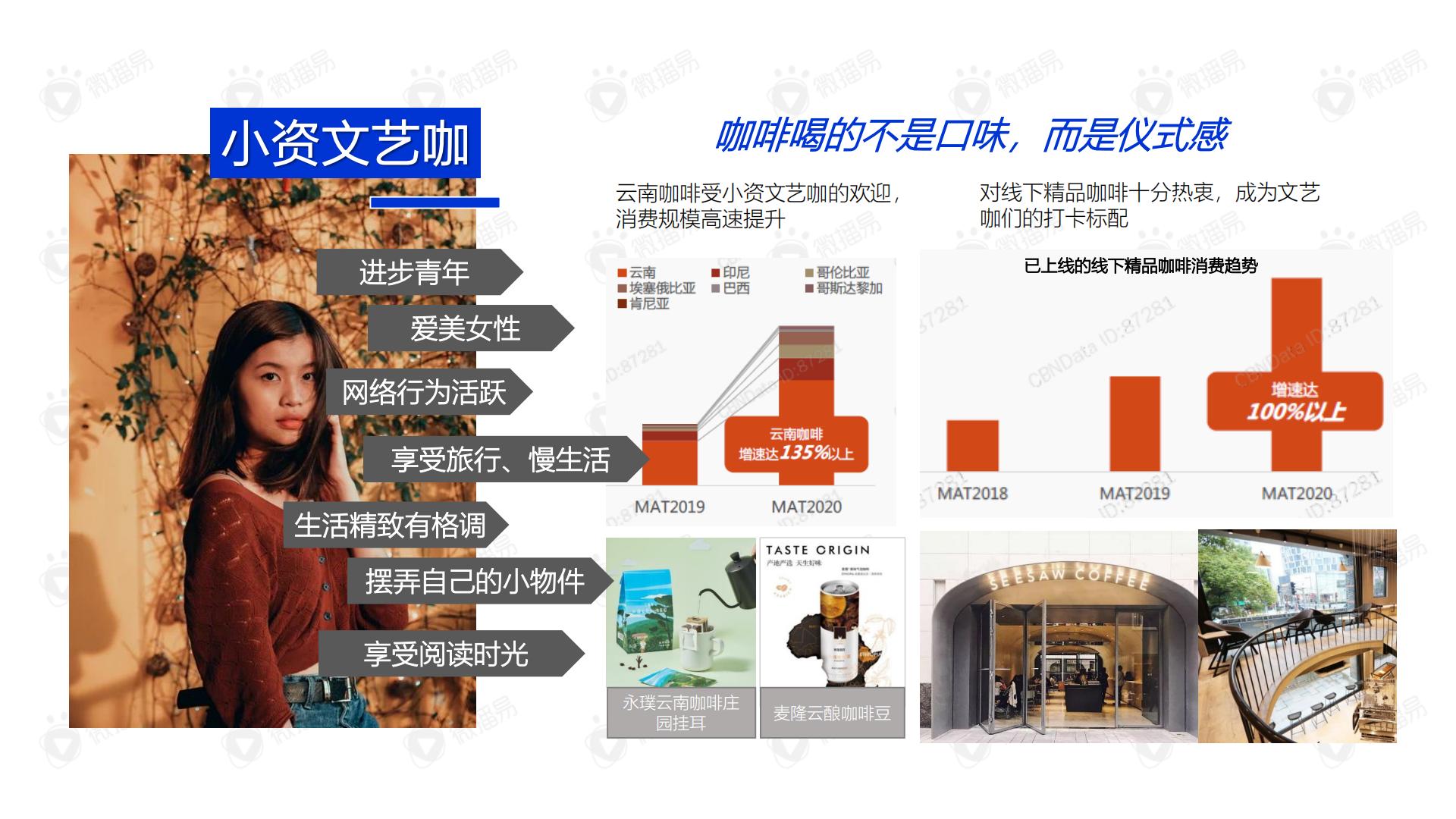 2021永璞咖啡品牌案例分享.pdf