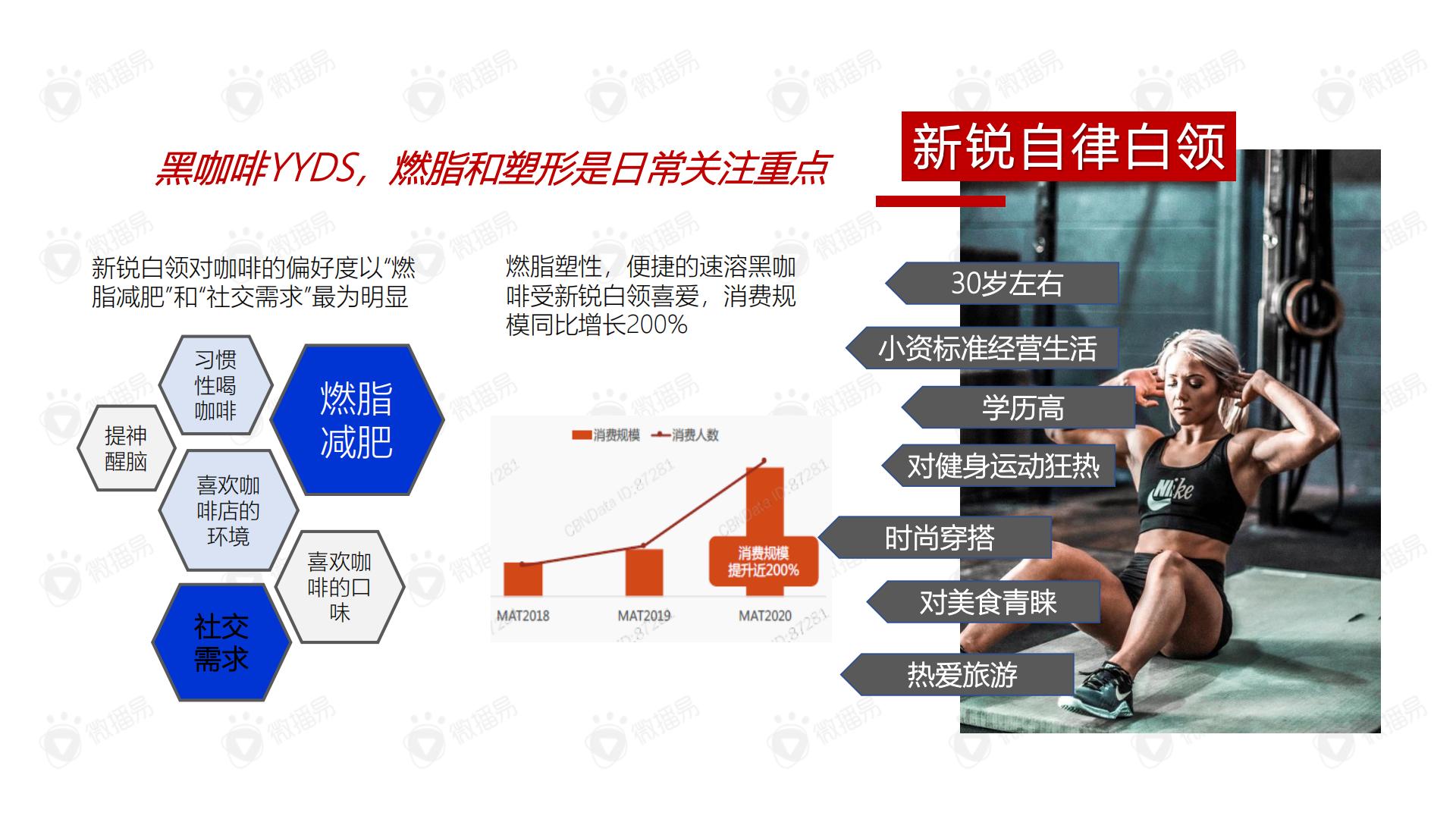 2021永璞咖啡品牌案例分享.pdf