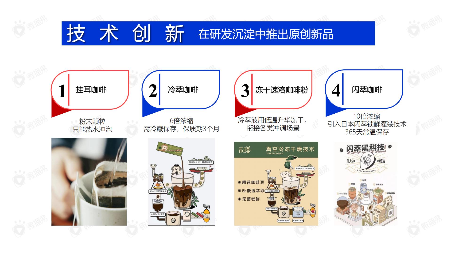 2021永璞咖啡品牌案例分享.pdf