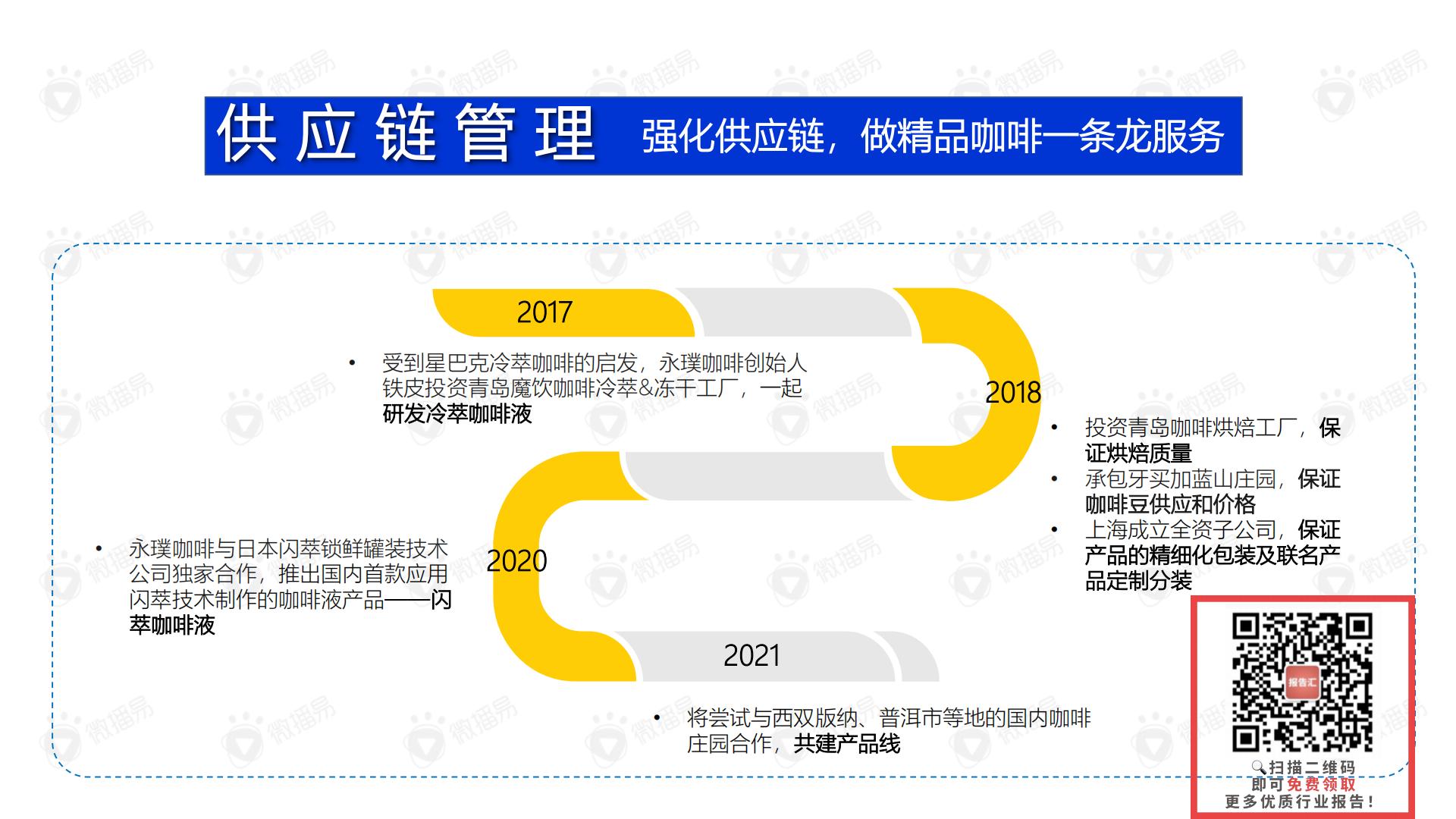 2021永璞咖啡品牌案例分享.pdf