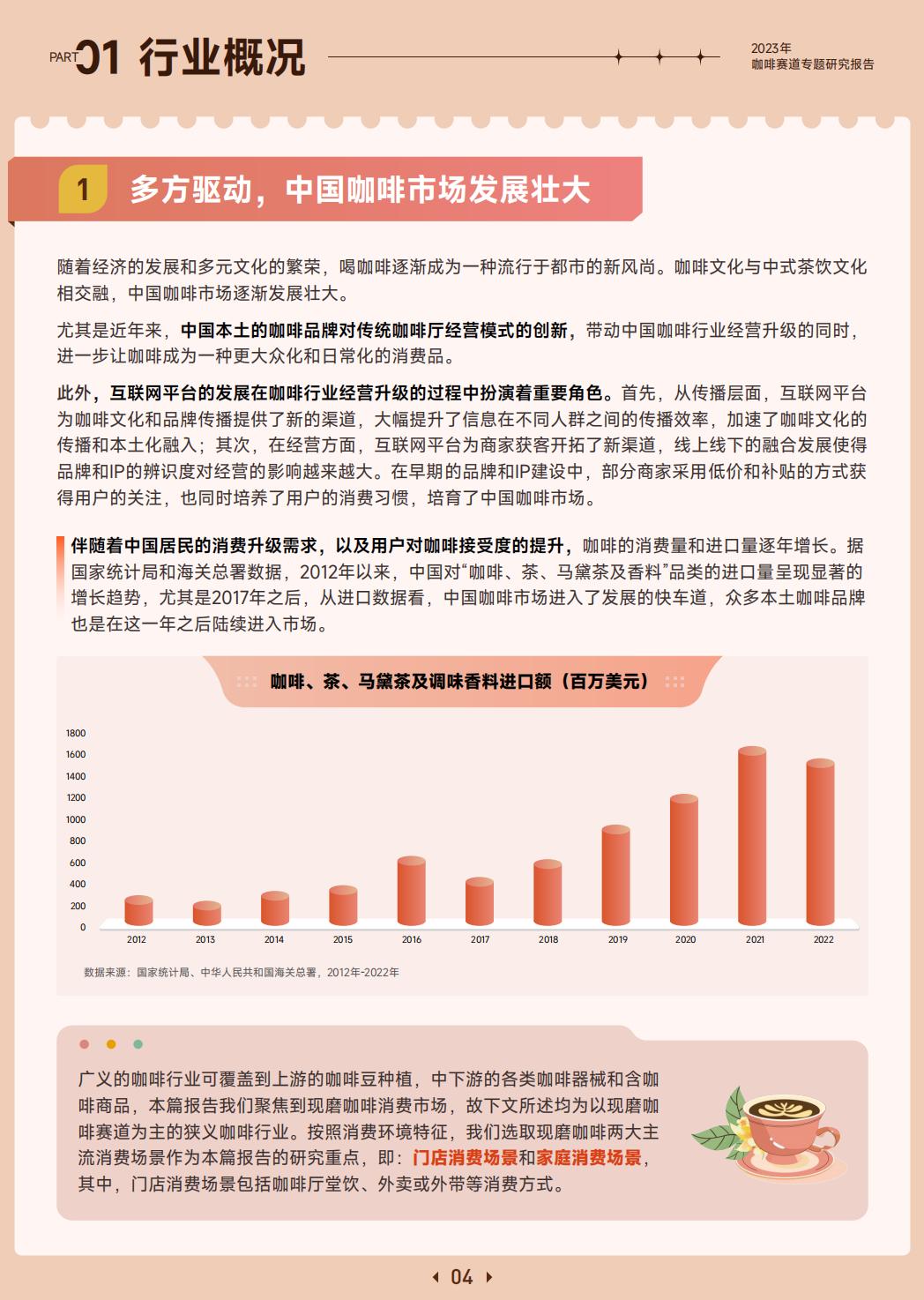 2023年咖啡赛道专题报告-巨量算数.pdf