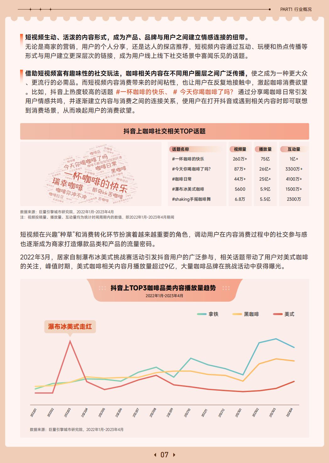 2023年咖啡赛道专题报告-巨量算数.pdf