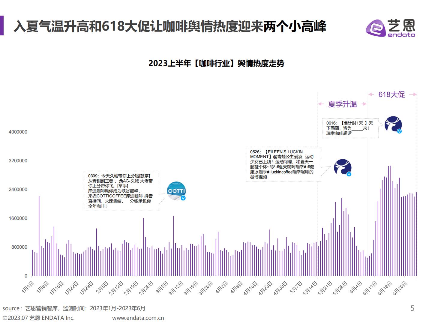 2023H1咖啡用户消费趋势洞察报告-艺恩数据-202307.pdf