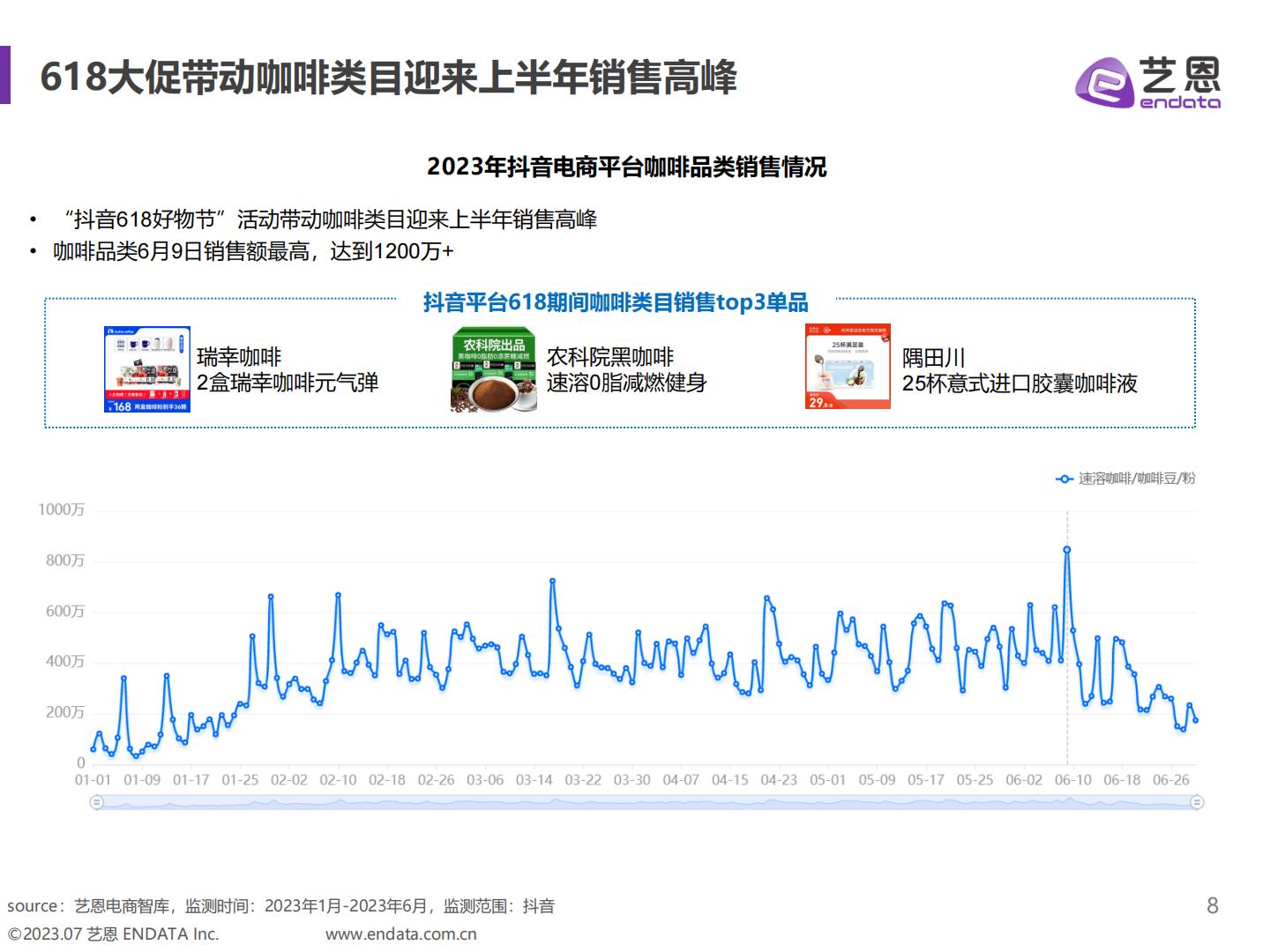2023H1咖啡用户消费趋势洞察报告-艺恩数据-202307.pdf
