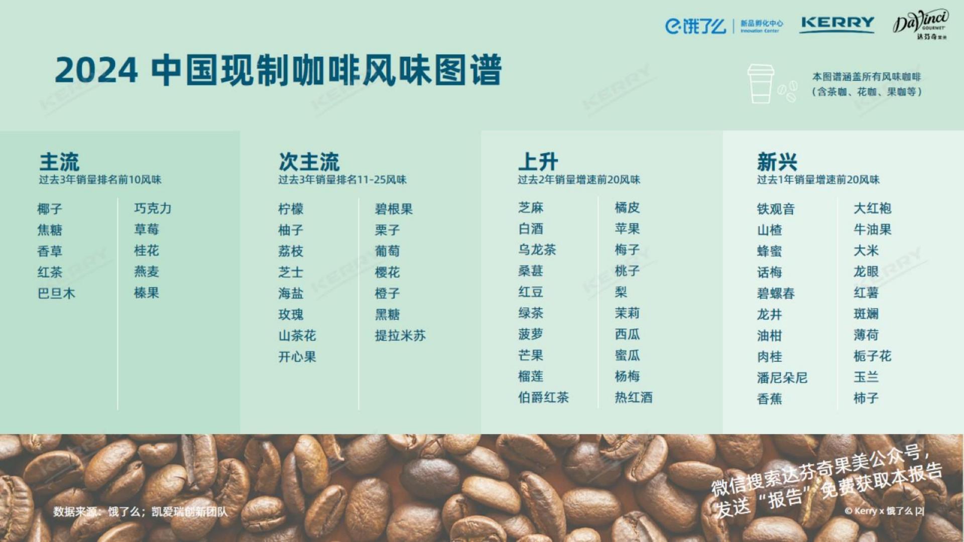 2024咖啡风味的地域之韵报告-凯爱瑞x达芬奇果美x饿了么-31页.pdf