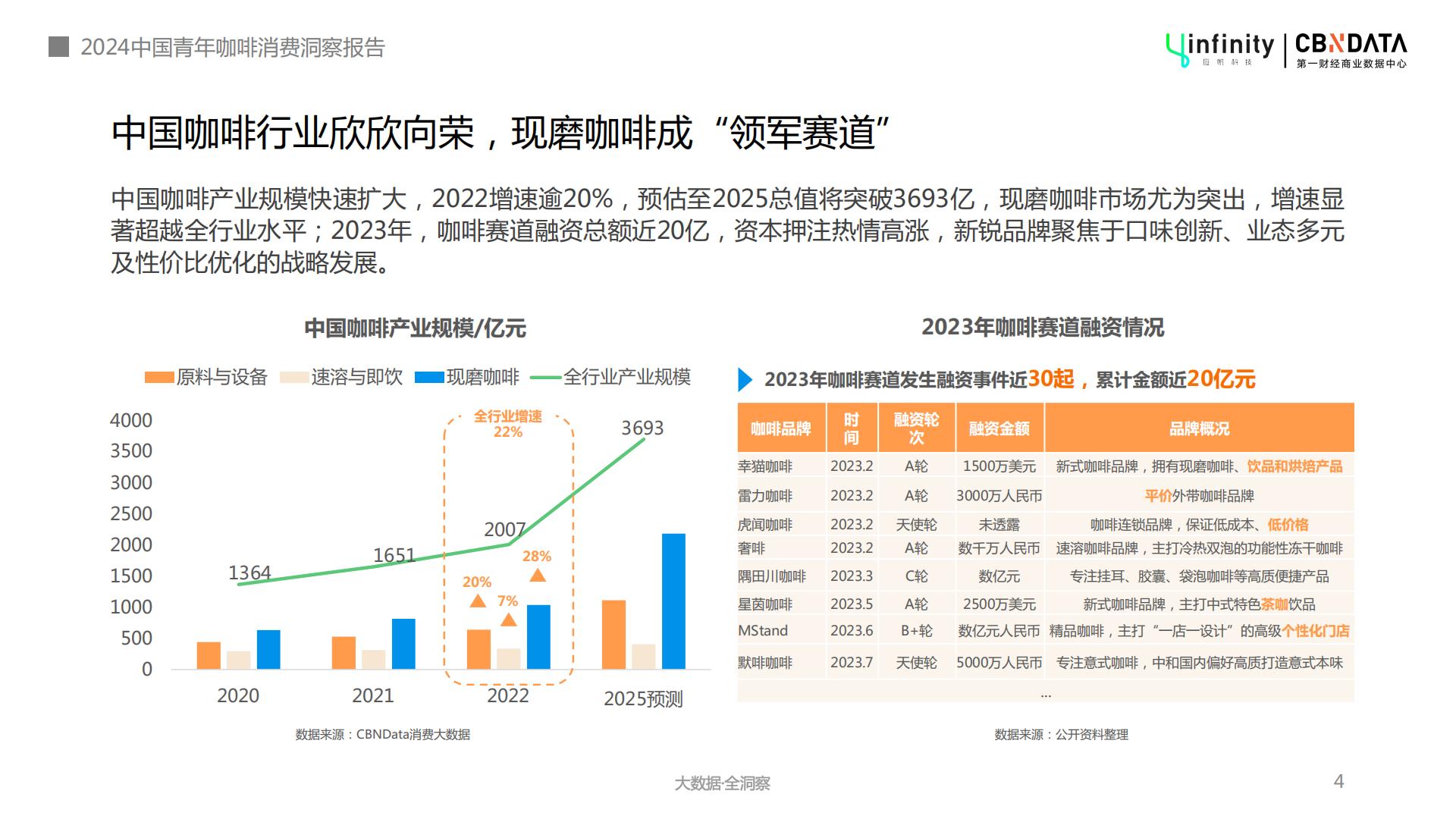 2024年中国青年咖啡消费洞察报告-第一财经-202404-32页.pdf