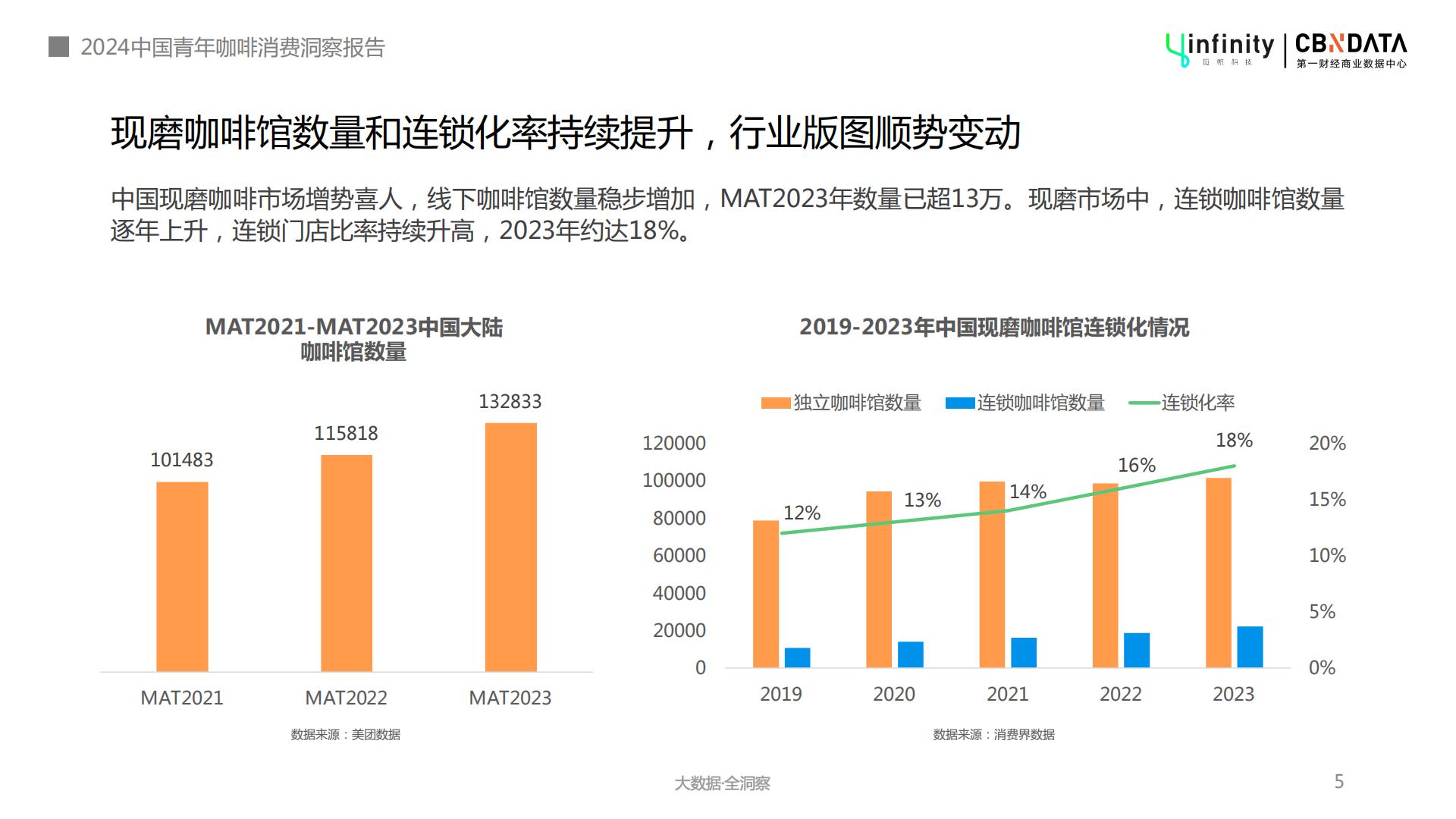2024年中国青年咖啡消费洞察报告-第一财经-202404-32页.pdf