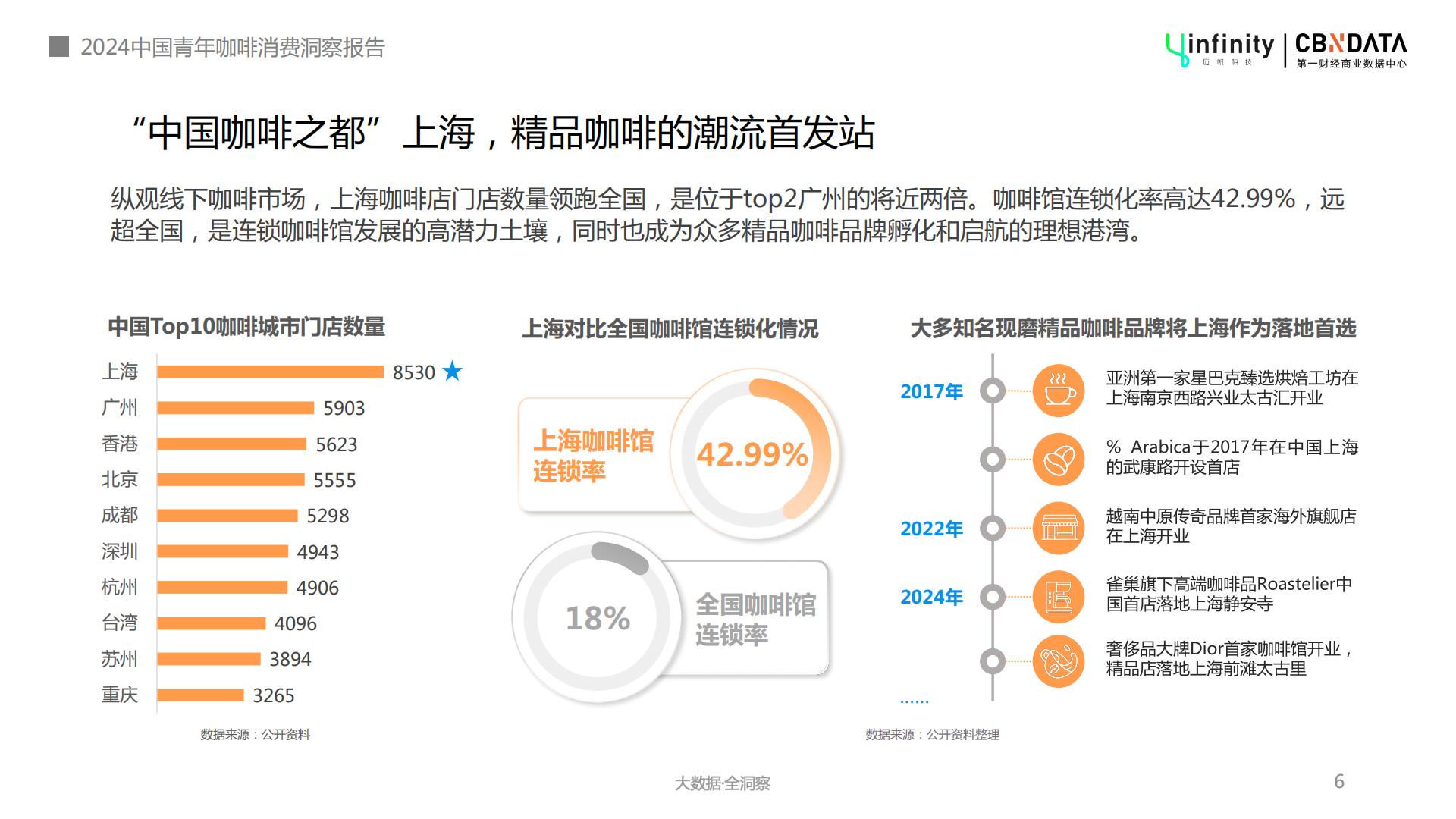 2024年中国青年咖啡消费洞察报告-第一财经-202404-32页.pdf